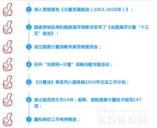 数字解说2016年计量仪表行业都发生了哪些大事