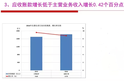 2016年仪器仪表行业经济运行情况分析