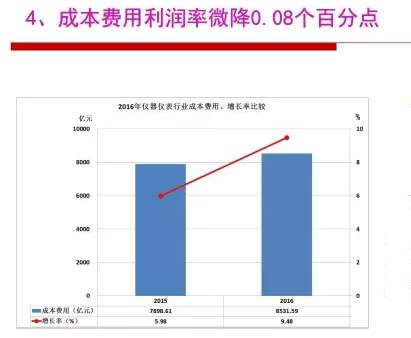 2016年仪器仪表行业经济运行情况分析