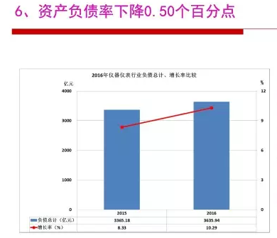 2016年仪器仪表行业经济运行情况分析