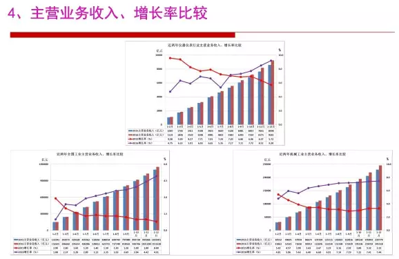 2016年仪器仪表行业经济运行情况分析