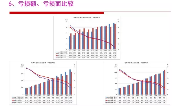 2016年仪器仪表行业经济运行情况分析