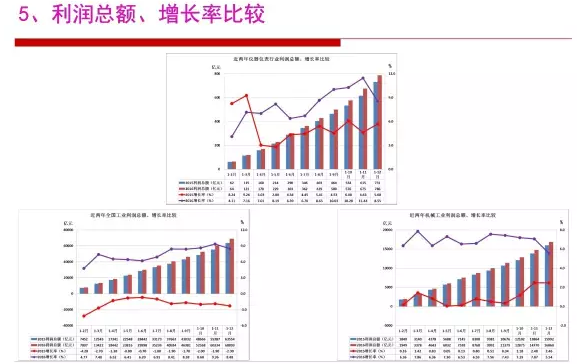 2016年仪器仪表行业经济运行情况分析