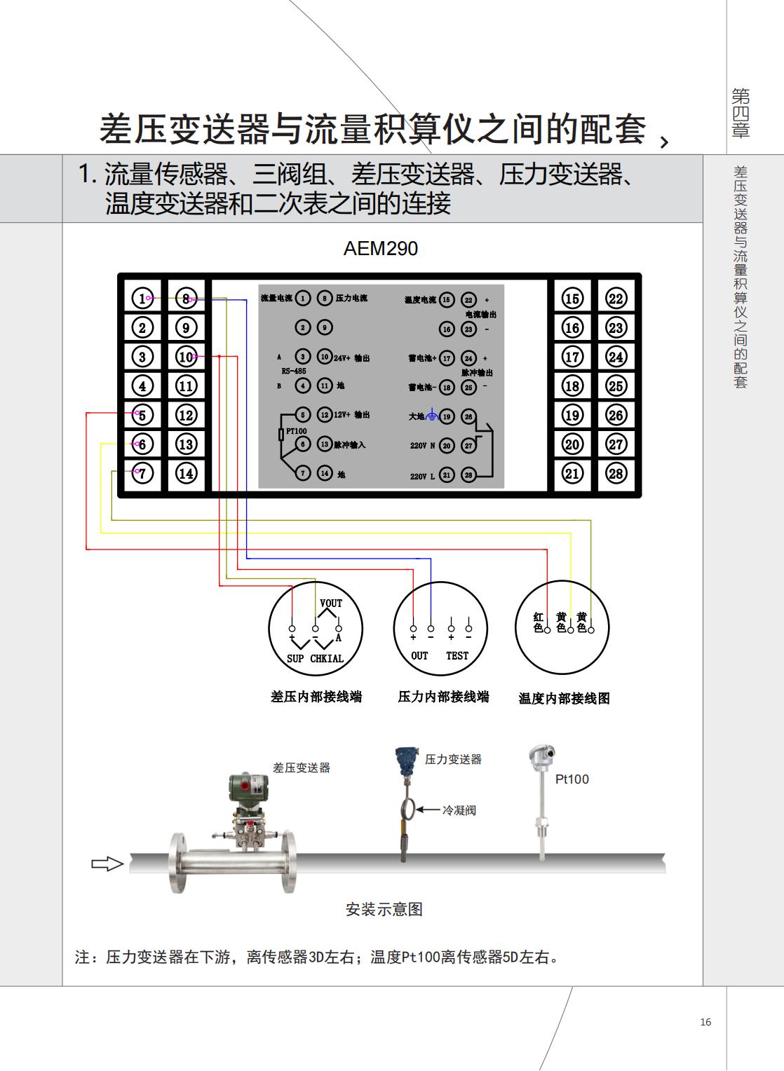 2021年AEM290与AVZ、AJP接线图.jpg